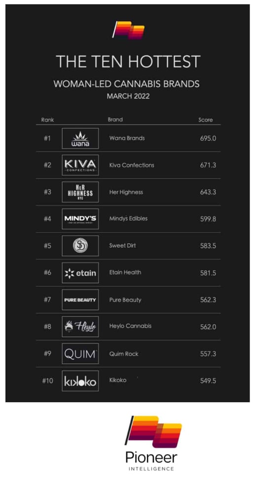 PioneerIntelligence_Top10WomenLedCannabisBrands