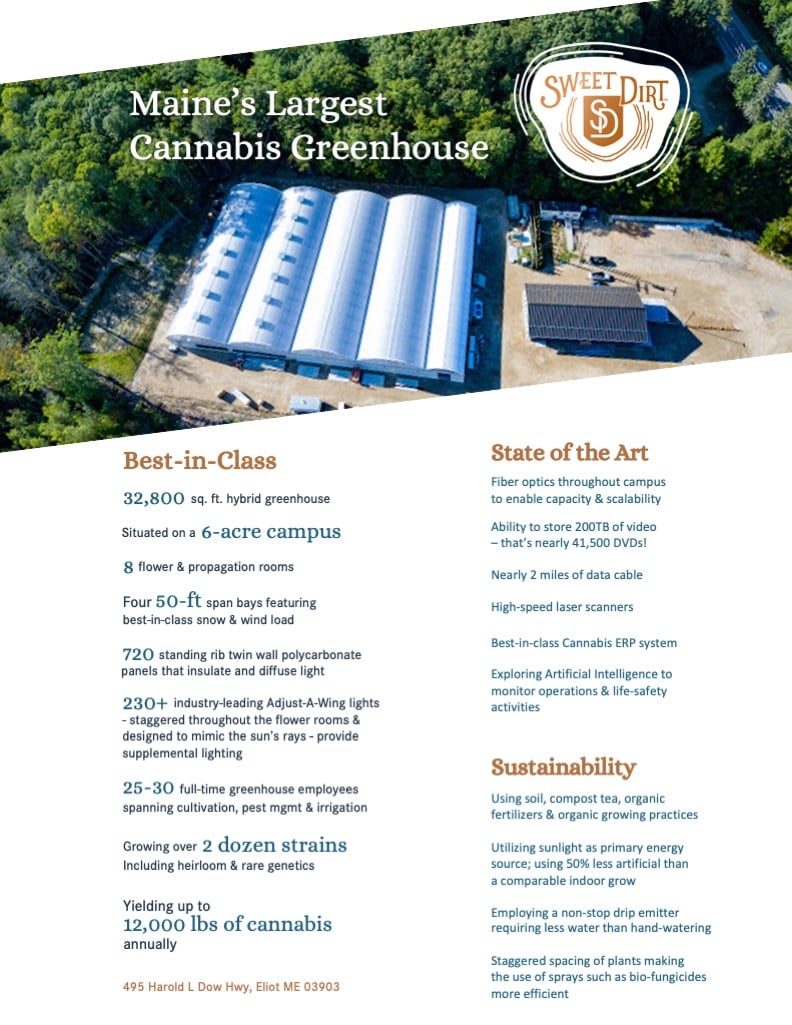 SweetDirt_Greenhouse-Infographic_Jan2021_FINAL